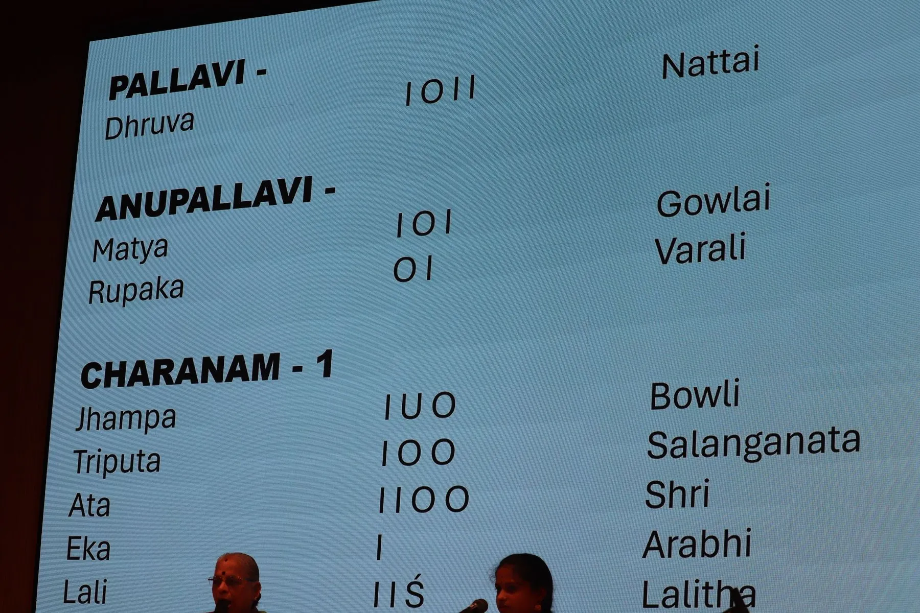 Slide: Pallavi / Anupallavi / Charanam tala structure